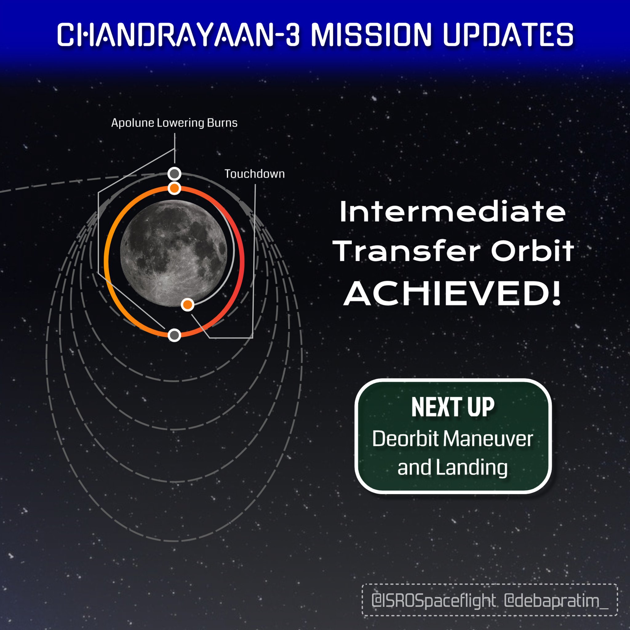 Chandrayaan-3: India is set to write the history in the space