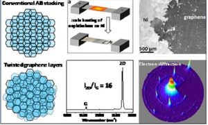 India launches 'Graphene-Aurora program’ to bolster Graphene Engineering