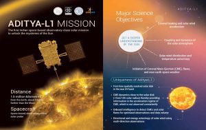 ISRO's ‘Aditya L1’ successfully performs 2nd earth-bound manoeuvre