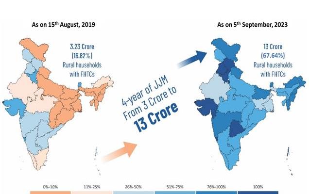 Jal Jeevan Mission Achieves Milestone: 13 Crore Rural Households now have Tap Connections