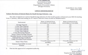 Empowering futures: Centre hikes interest rate on Sukanya Samriddhi Yojana