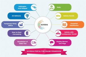 EC's Suvidha portal sees over 73,000 applications from political parties, candidates