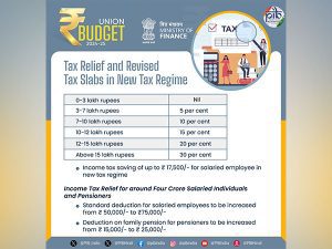 Budget 2024: FM gives relief to salaried class on tax slabs and standard deduction