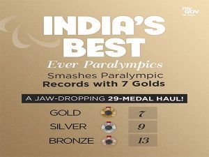 Paris Paralympics: A look at India's best campaign ever, many records and "firsts" established