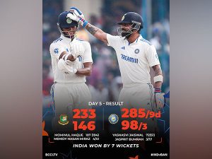 India fight through rain to win 2nd Test against Bangladesh, sweep series