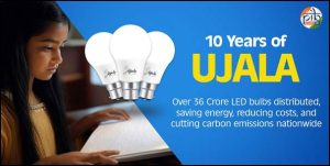 UJALA scheme: Over 36 crore LED bulbs distributed, saving India Rs 19,153 crore annually