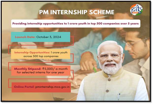 PM Internship Scheme: a golden opportunity for the youth of India, learn how to benefit from it