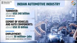From 2 million to 28 million: how India's automobile sector transformed in three decades