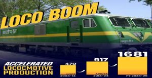 India surpasses US and Europe in locomotive production, achieves record 1,681 units in 2024-25