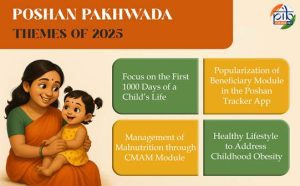 Government strengthens nutrition and childcare initiatives through Poshan Pakhwada 2025 and Palna schemes