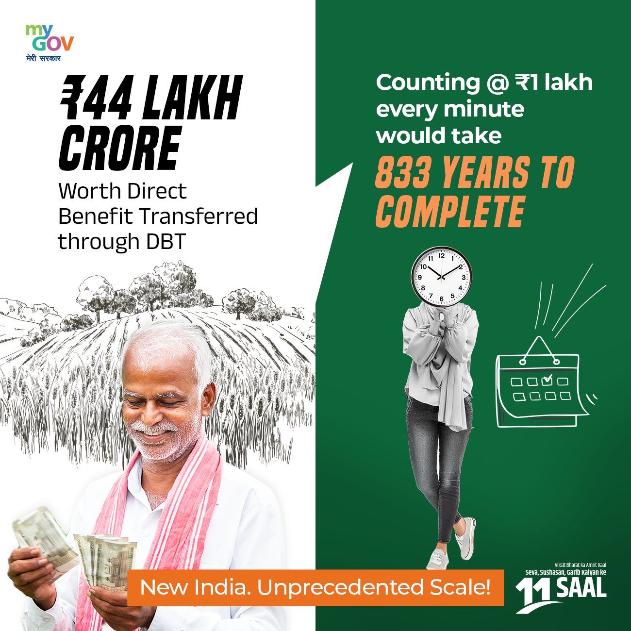 11 years of Modi Govt: How ₹44 lakh crore in direct benefits transformed millions of lives