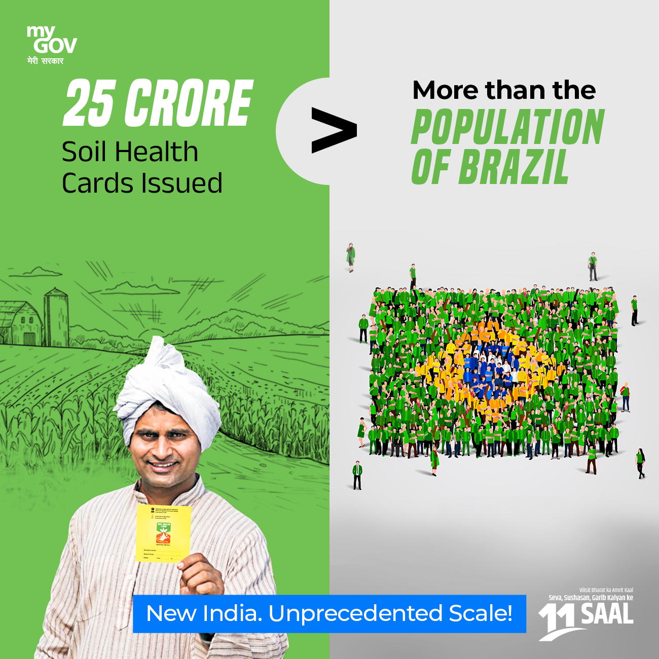 11 years of PM Modi: Soil Health Scheme marks decade of impact with 30 crore Soil Health Cards issued