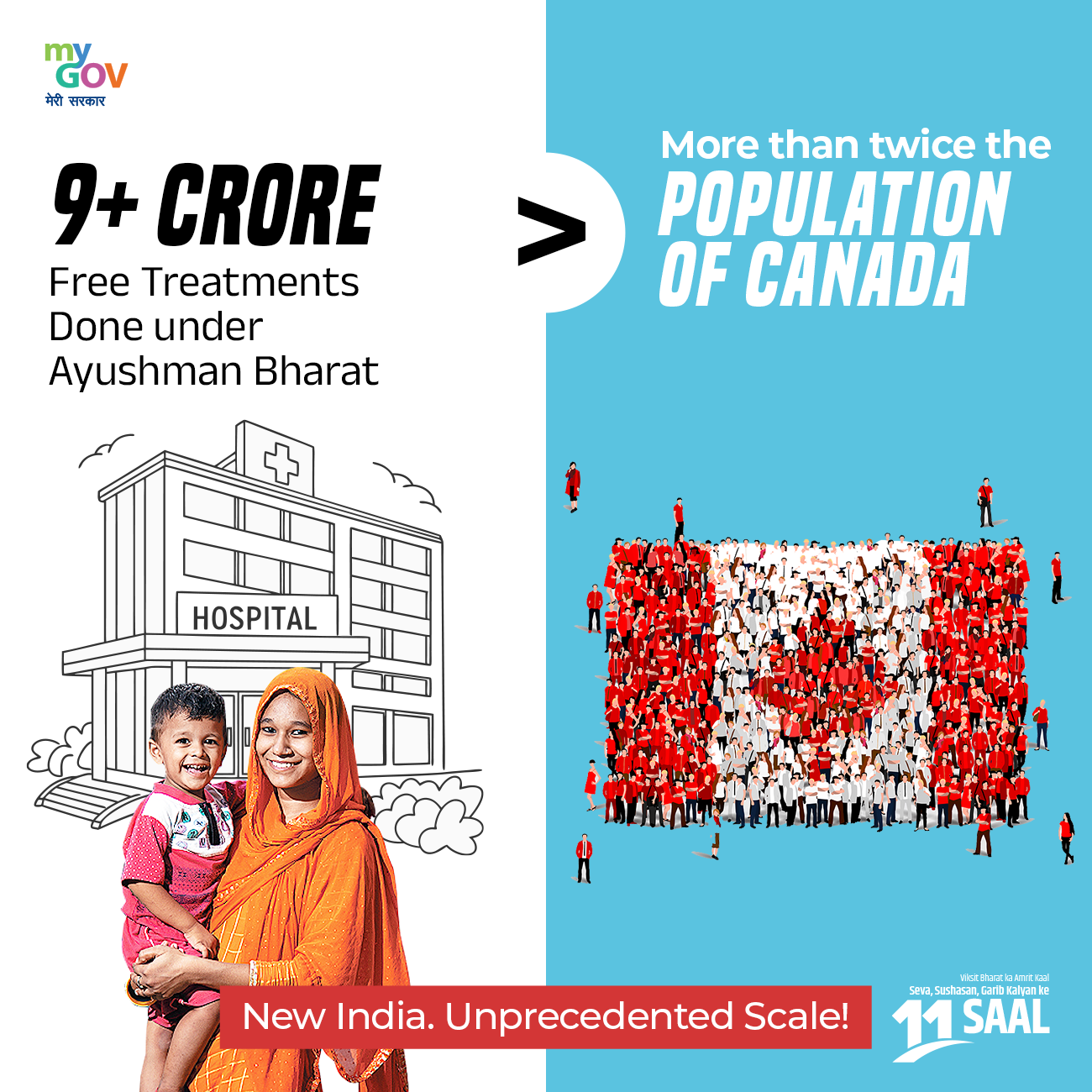 11 years of Modi govt: Over 9 crore patients treated under Ayushman Bharat
