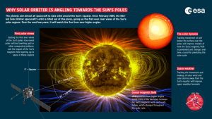 Solar Orbiter spacecraft obtains first images of the sun's poles