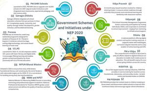 Classrooms of change: How National Education Policy 2020 is transforming learning