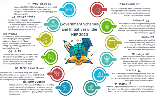 Classrooms of change: How National Education Policy 2020 is transforming learning