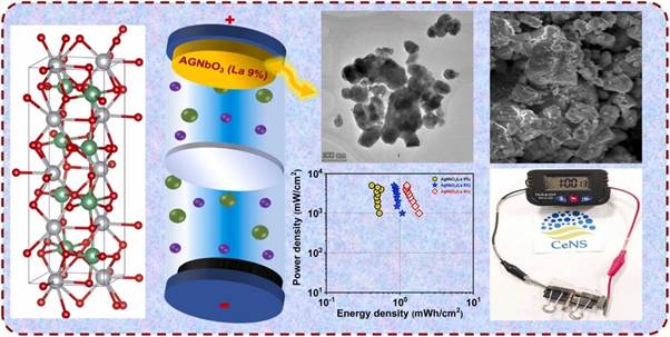 Indian scientists develop next-gen green energy material for supercapacitors