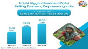 Empowering Farmers Through Skills: Building a Self-Reliant Agricultural Workforce