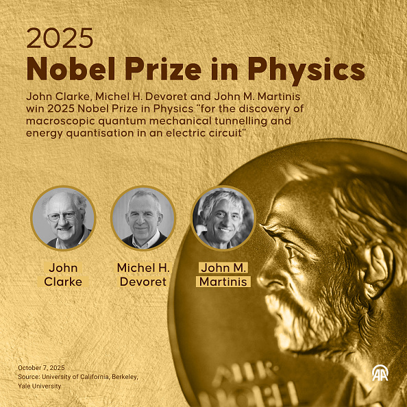 Nobel physics prize goes to pioneers of quantum mechanics