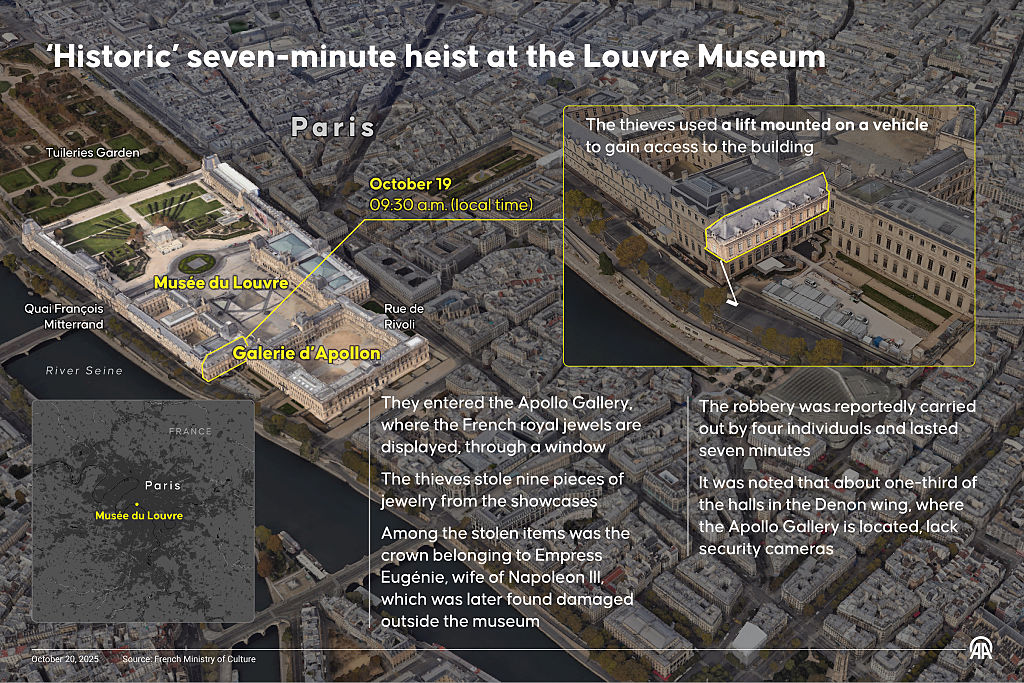 'Historic' seven-minute heist at the Louvre Museum