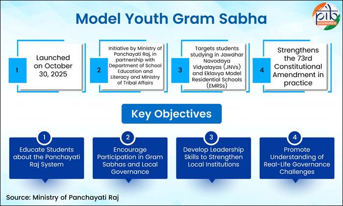Model Youth Gram Sabha: Empowering students with practical lessons in grassroots democracy