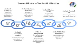 Transforming India with AI: Rs 10,300 crore mission, 38,000 GPUs & a vision for inclusive growth