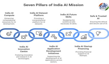 Transforming India with AI: Rs 10,300 crore mission, 38,000 GPUs & a vision for inclusive growth
