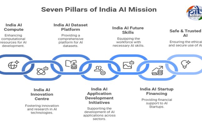 Transforming India with AI: Rs 10,300 crore mission, 38,000 GPUs & a vision for inclusive growth