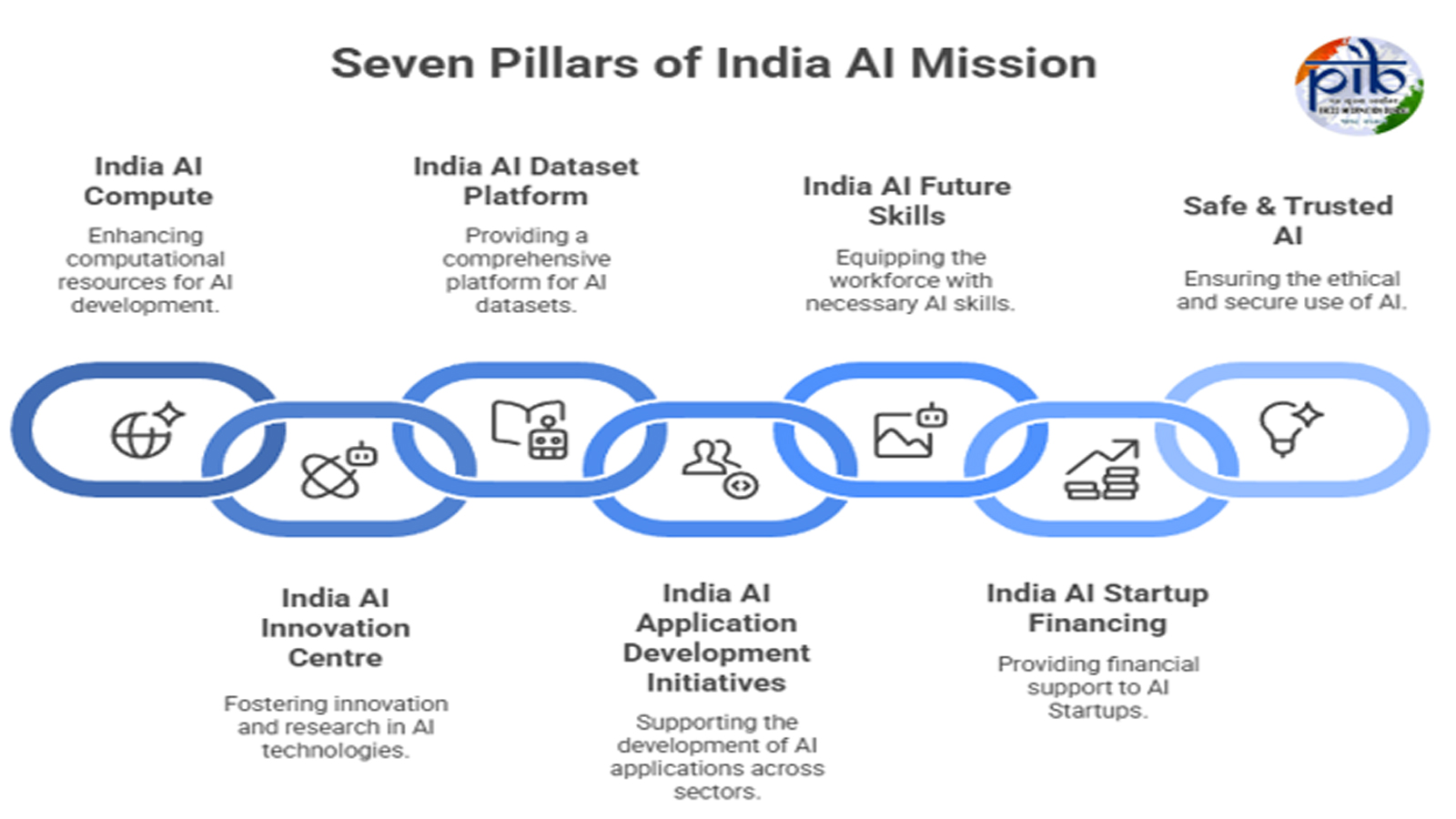 Transforming India with AI: Rs 10,300 crore mission, 38,000 GPUs & a vision for inclusive growth