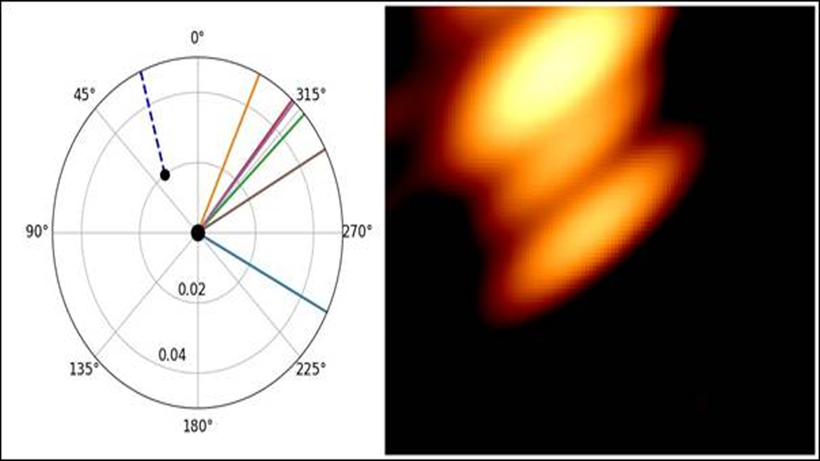 Astronomers capture first-ever image of two black holes orbiting each other