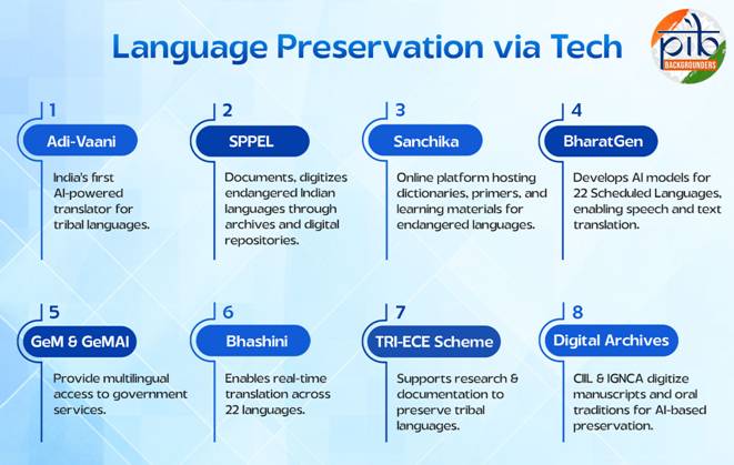 India’s 22 Languages Go Digital: AI platforms like Bhashini, BharatGen and Adi-Vaani lead the multilingual revolution