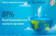 Jal Jeevan Mission transforms rural India with tap water for over 15.72 crore households Jal Jeevan Mission transforms rural India with tap water for over 15.72 crore households