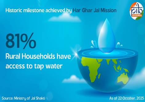 Jal Jeevan Mission transforms rural India with tap water for over 15.72 crore households