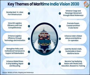 India sets sail for global maritime dominance with Vision 2030 and Amrit Kaal 2047