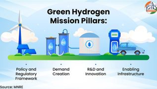 Powering the future: How India is turning Green Hydrogen into its next energy revolution