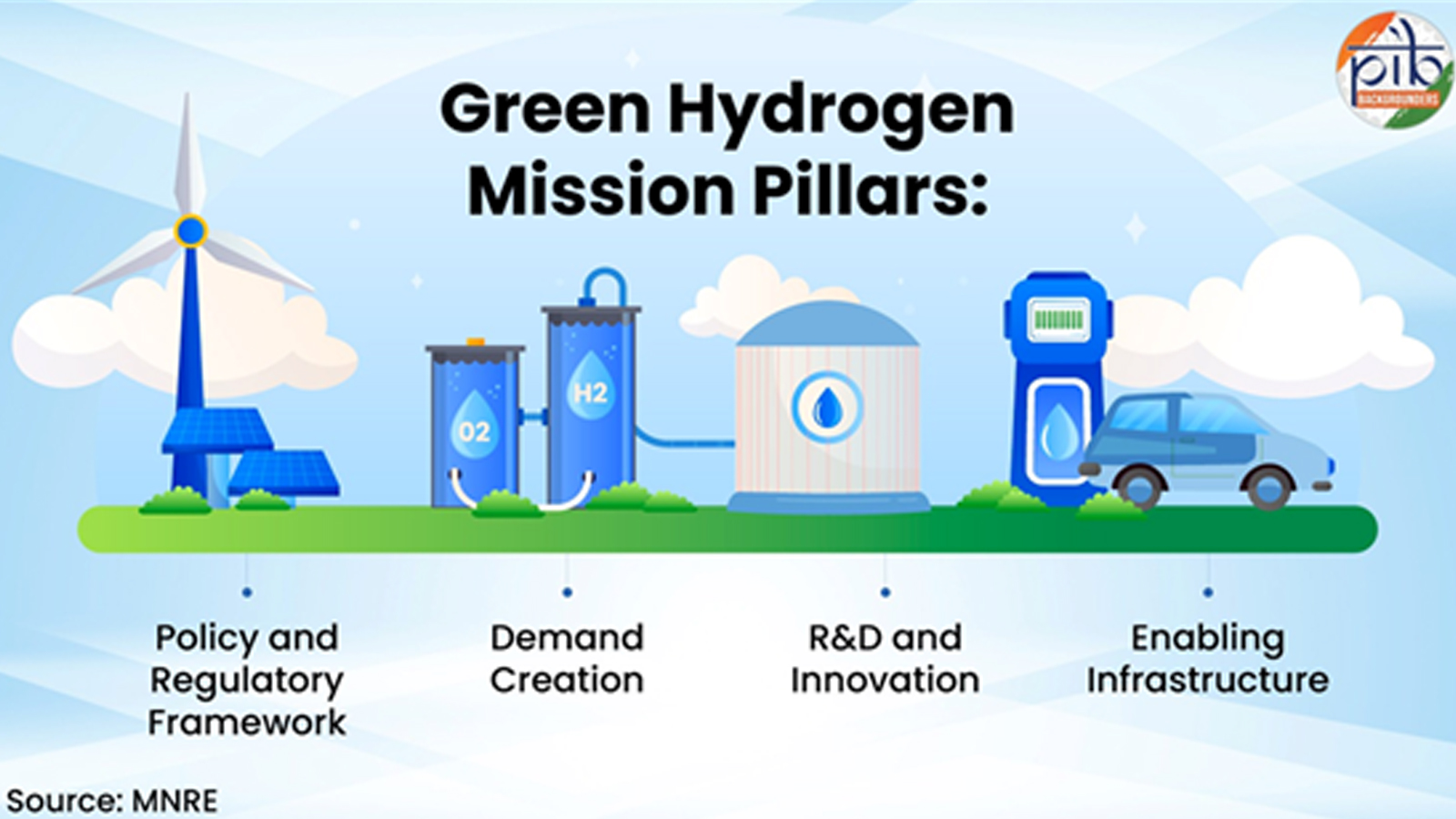 Powering the future: How India is turning Green Hydrogen into its next energy revolution