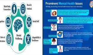Understanding mental health: Global perspectives and India’s expanding focus Understanding mental health: Global perspectives and India’s expanding focus