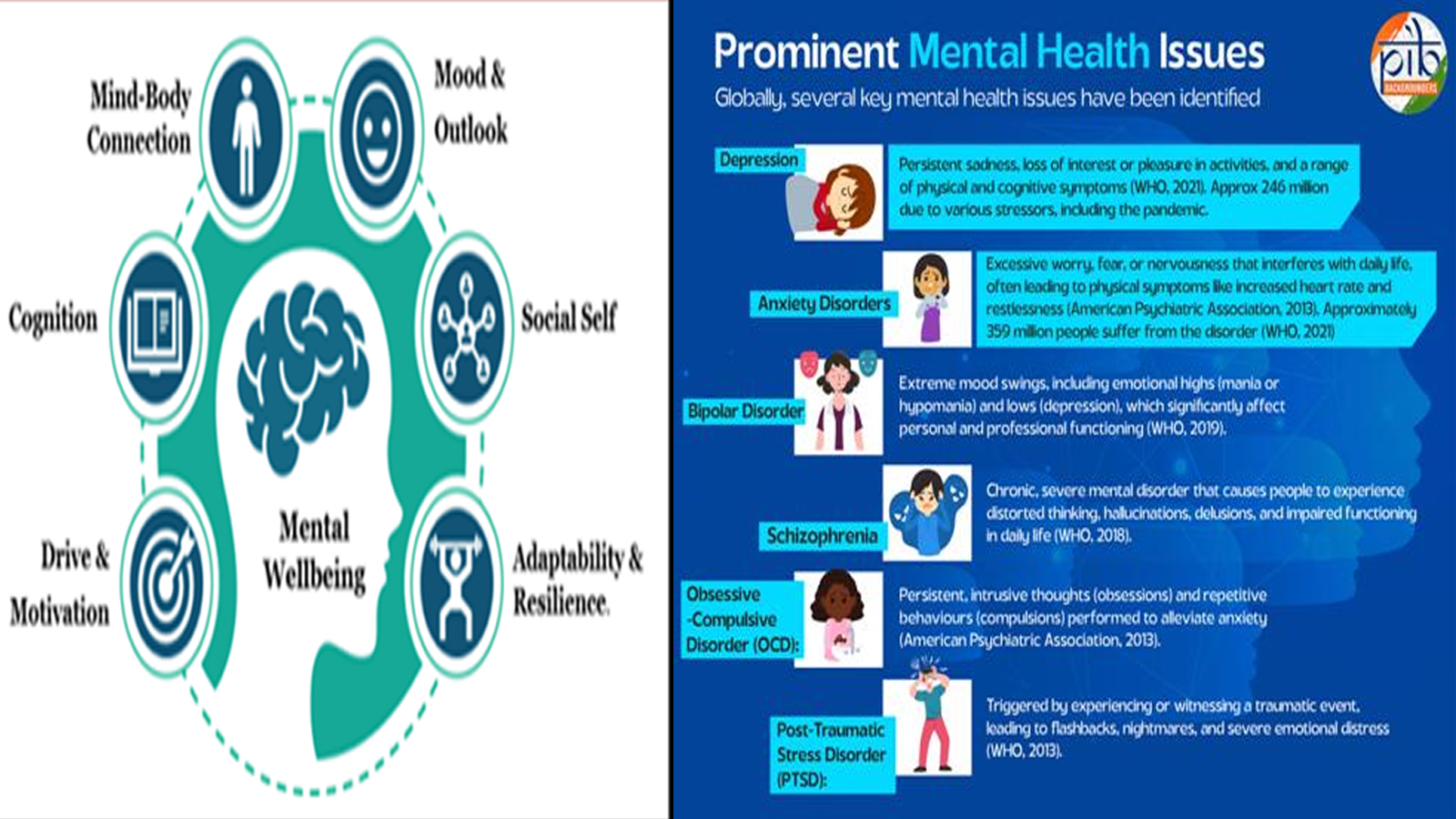 Understanding mental health: Global perspectives and India’s expanding focus