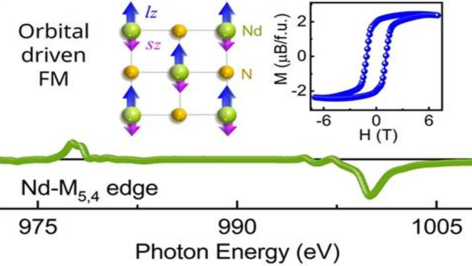 Breakthrough in rare-earth magnetism promises more efficient quantum technologies