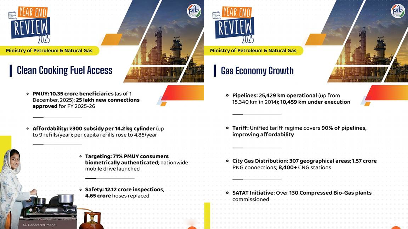 Year-ender 2025: Petroleum & natural gas sector expands access, infrastructure and clean energy