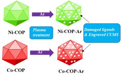 Indian scientists develop new technique to boost catalysts for clean hydrogen production