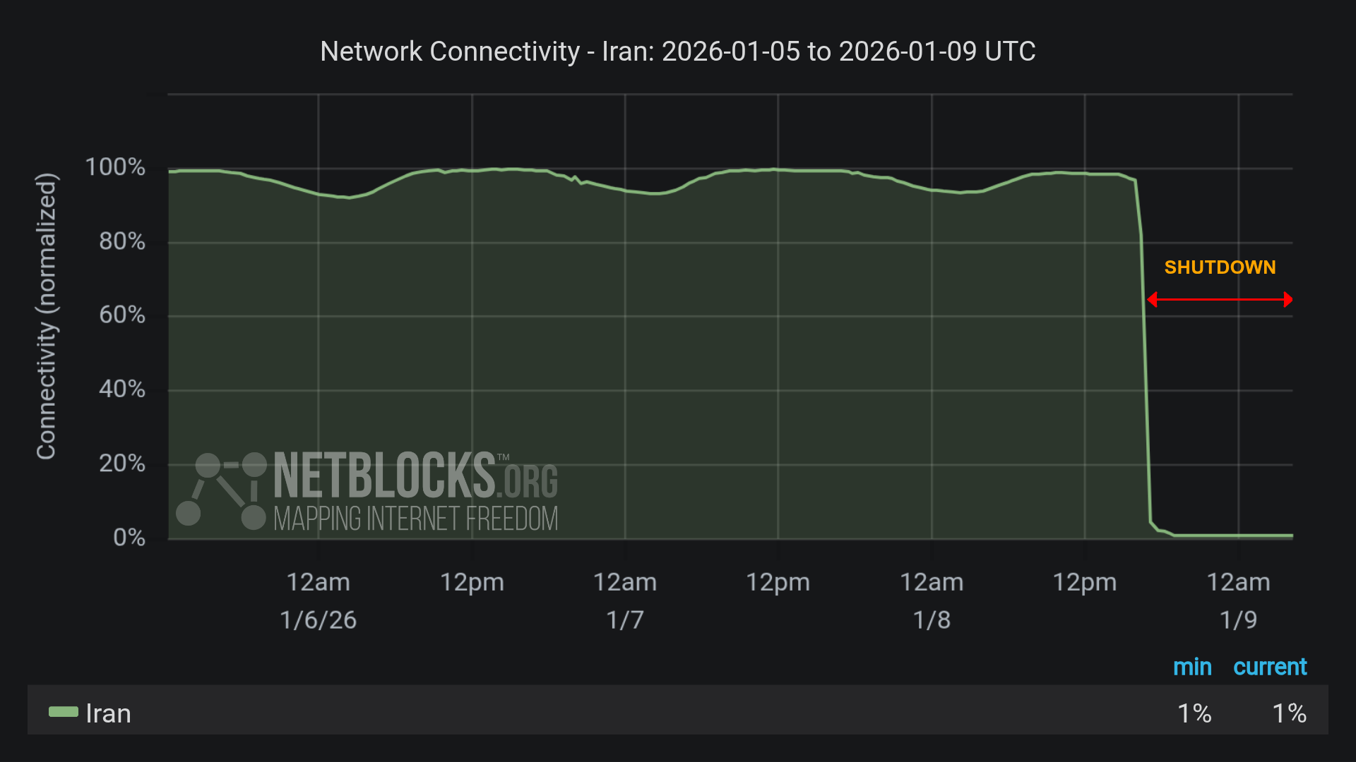 Iran imposes nationwide internet blackout