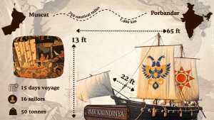 Indian navy sailing vessel arrives in Muscat after maiden voyage from Gujarat