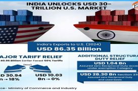 India unlocks preferential access to $30-trillion U.S. market under landmark trade agreement