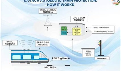 On safer tracks: How Kavach and AI are transforming railway safety in India
