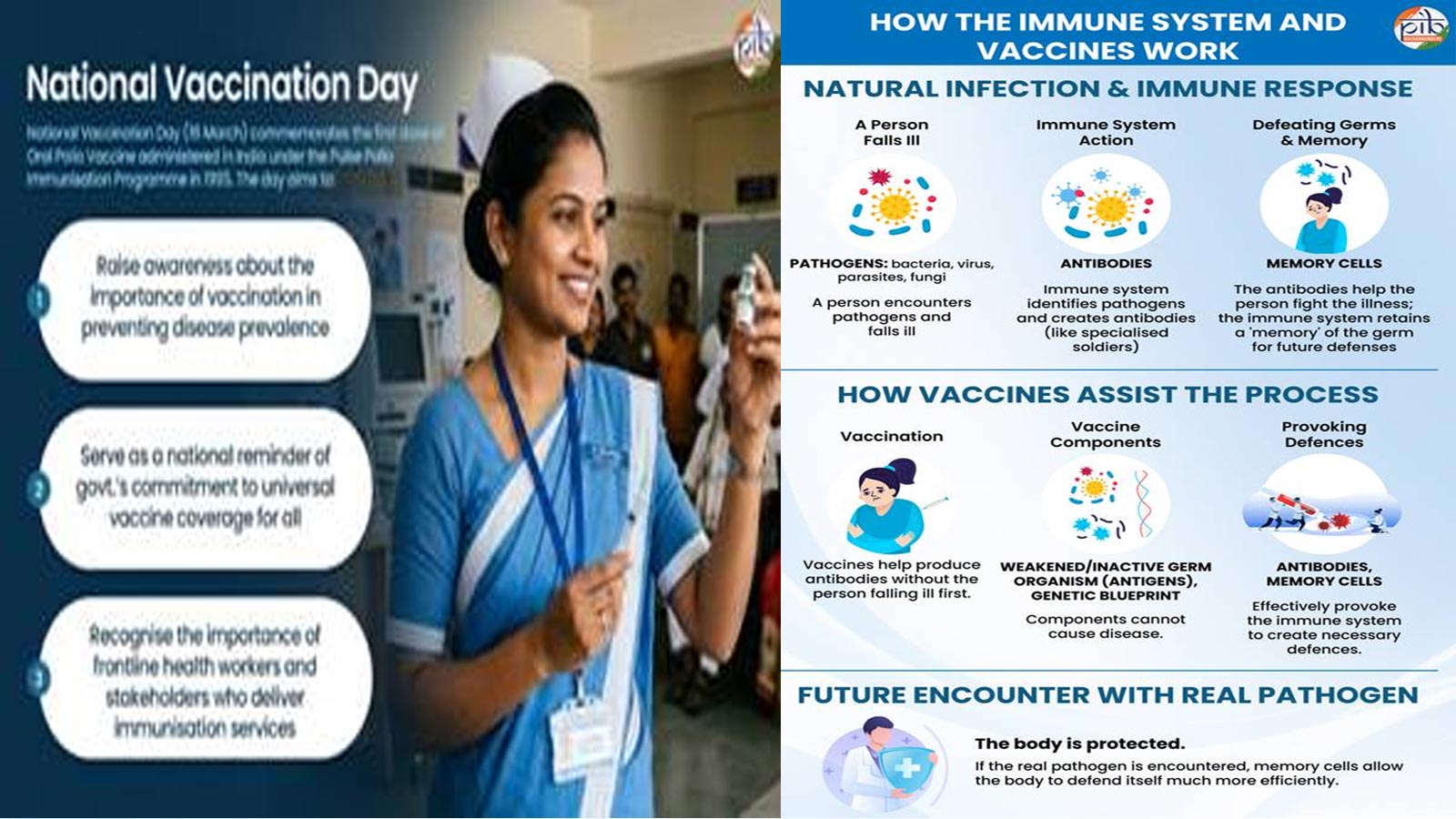 Celebrating the power of vaccines: How India’s immunisation drive is transforming public health