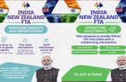 PM Modi calls India-New Zealand FTA a landmark moment