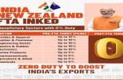 India-New Zealand FTA: Zero-duty trade, $20 billion investment and talent mobility to drive new economic partnership