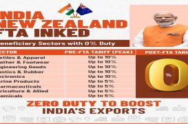 India-New Zealand FTA: Zero-duty trade, $20 billion investment and talent mobility to drive new economic partnership