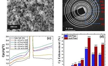 Indian researchers develop cost-effective high-performance thermal battery material for clean energy storage